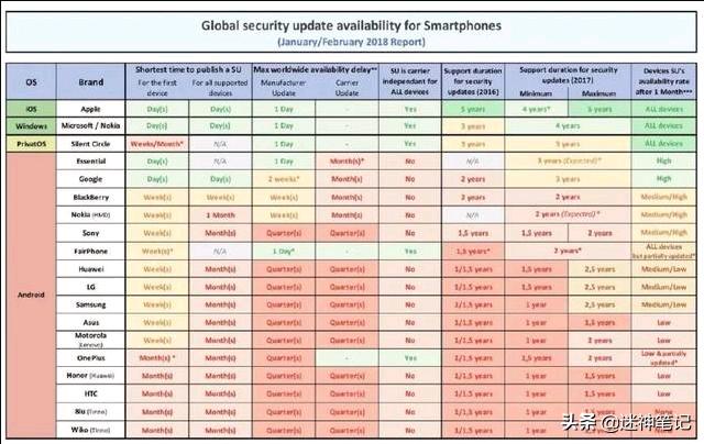 苹果手机比国产手机安全系数高吗？保护用户隐私吗？