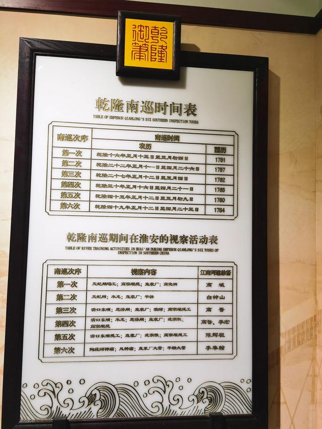 淮阳菜:淮扬菜最大的特色是什么，特色菜有哪些？