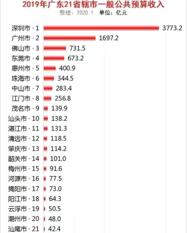 广东省佛山市公务员待遇高不高？一个月工资大概有多少？