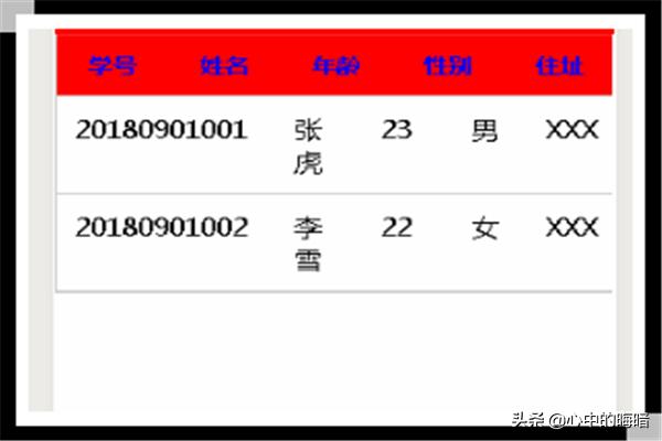 如何使用微信小程序设计和设置表格并展示数据