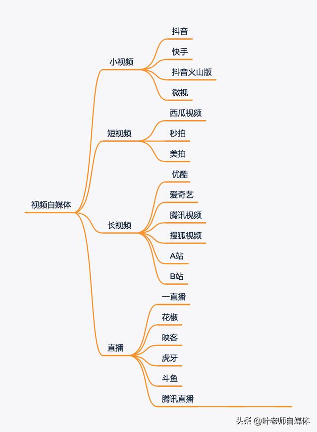 微信裂变常用工具:做自媒体，有哪些常用的工具值得推荐？