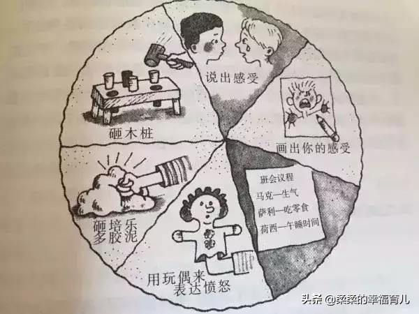 情绪有哪些,调节孩子的情绪，方法有哪些？