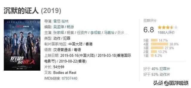 沉默的证人评价:《沉默的证人》票房飘红，之前为什么被称为史上最怂片方