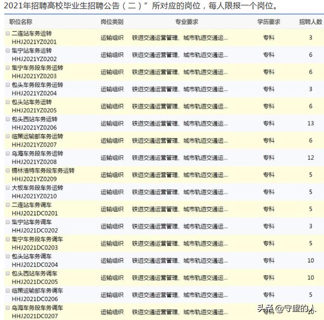 怎样才能进入铁路工作，成为铁路正式员工？插图55