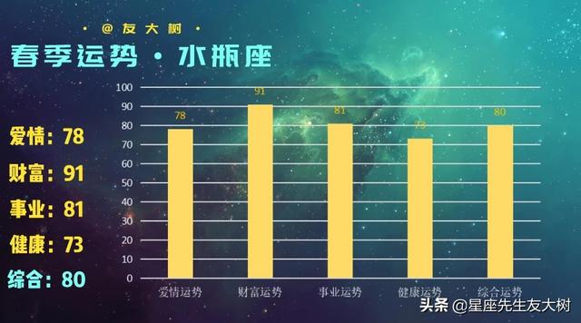 头条问答 水瓶男很爱哭吗 星座先生友大树的回答 0赞