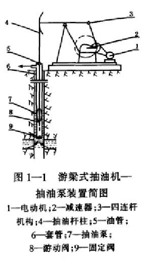 石油"磕头机"一次大概能抽多少石油?这种机器到底能发挥多大作用?