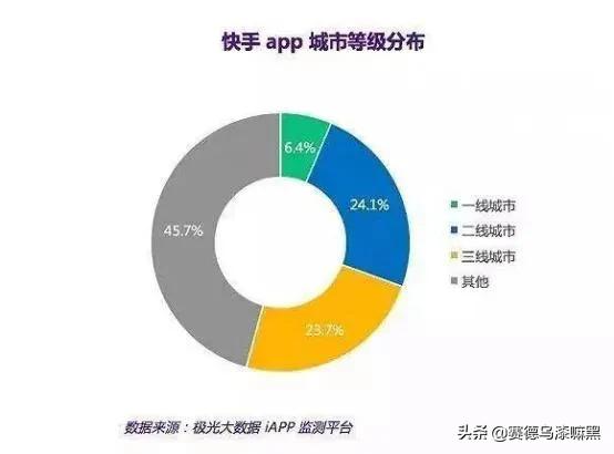 抖音什么时候出来的，快手起步比抖音早，为啥感觉干不过抖音