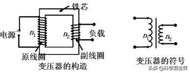波利特:尼古拉特斯拉和通古斯大爆炸两者之间，真的有联系吗？