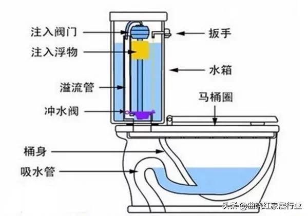 厕所马桶堵了:卫生间的马桶总是堵是什么原因？