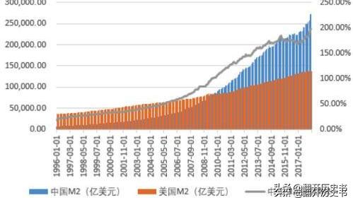 农安实验动物用品经销部:当货币贬值时，对于普通人来说，应对方法是什么？