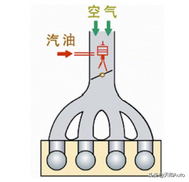 缸内直喷还是多点电喷好