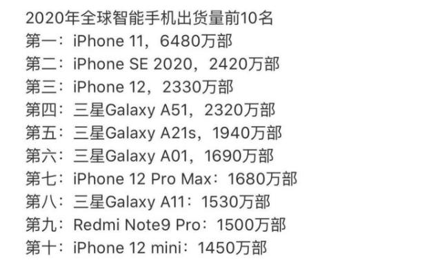 为何全球销量前十机器,没有一款华为？