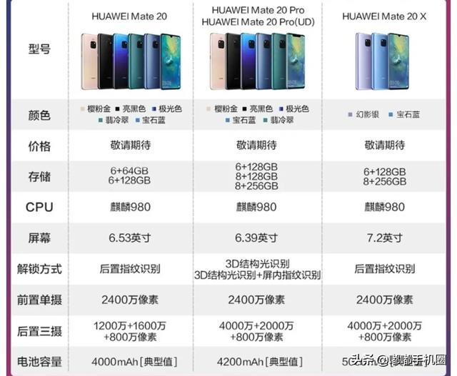 华为mate20、mate20 pro、mate20x这三款手机中，哪款比较好？插图21