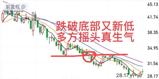 道指k线图，道指三重顶，纳斯达克大双头基本成立，美股10年牛市结束了？