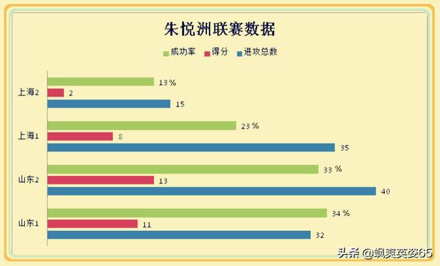 浙江女排朱悦洲联赛多项数据排名前十，为何受不到国家队的青睐？