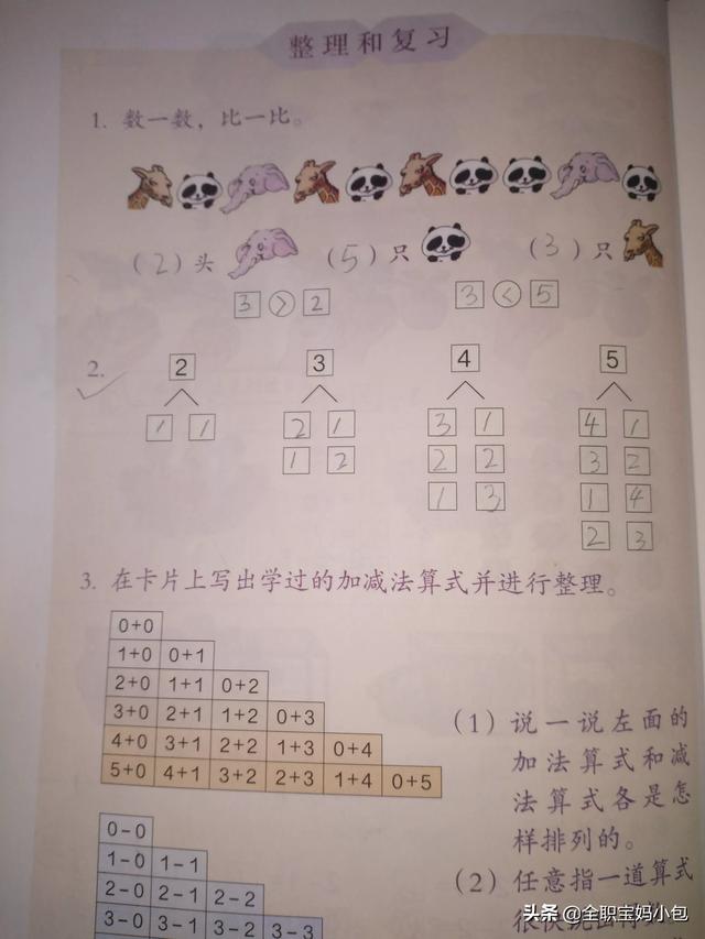 头条问答 一些幼儿园大班就开始教孩子写字 你怎么看 努力赚钱的拼命三娘的回答 0赞