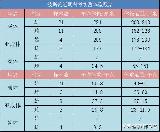 头条问答 现代品种最大的狮虎熊豹 如果四个合作能杀死一只成年雄性非洲象吗 上品茶道的回答 0赞