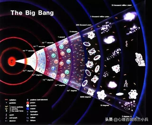 宇宙的起源在哪里，一切都有起源吗有人说宇宙起源于大爆炸，那最初的奇点又源自哪里