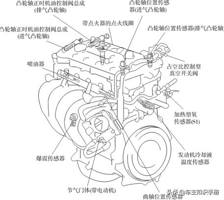 can出现跛行回家:汽车电控系统发生故障就走不了吗？