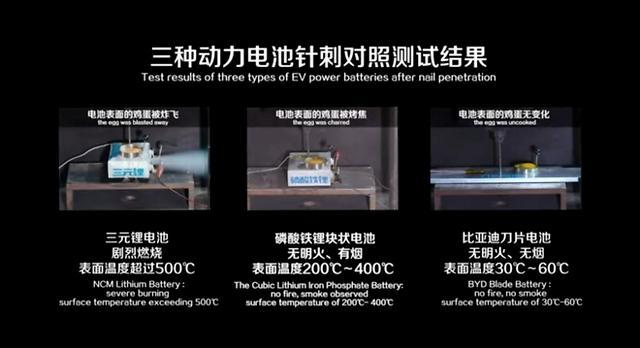极速哈士奇官网合作站:比亚迪和特斯拉到底差距在哪里？
