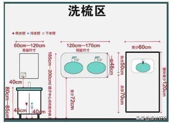 5x3平方米衛生間做三分離如何佈局?(1個回答)