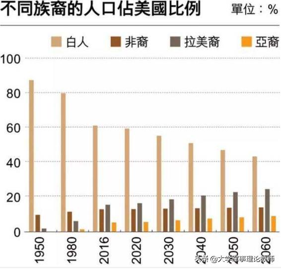 美国有多少人:为什么美国的面积，纬度和中国差不多，然而美国人口少呢？