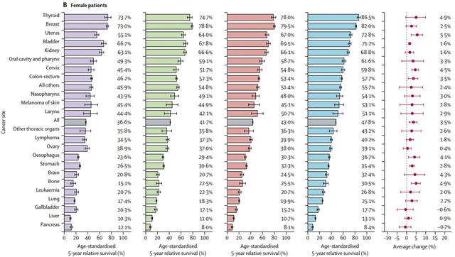悟空问答 鼻咽癌通过化疗后一般能活多少年 15个回答