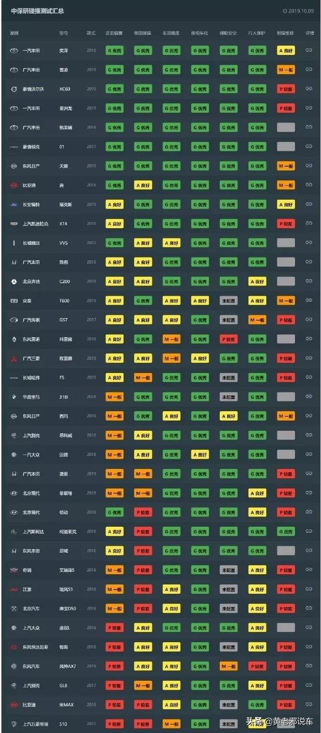 10万以内,什么车安全耐操作？