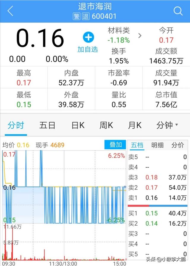0.13元的退市,海润给A股市场带来了什么信号？