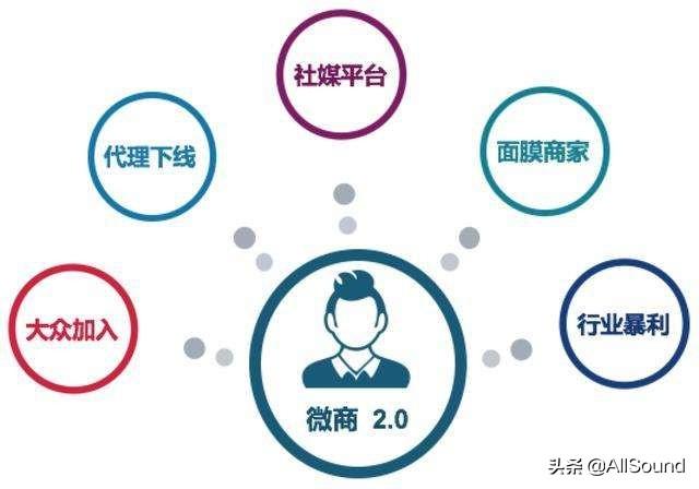 经常看到微信好友“检测僵尸粉”,软件开发者目的是啥？