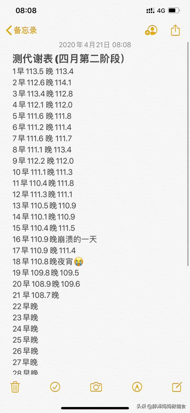 不动瘦身,减肥坚持不住了，怎么办？