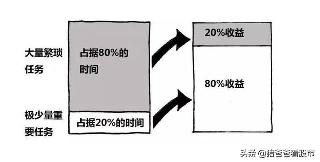 在股市里,都有哪些二八定律现象,谁可以全面的总结一下？