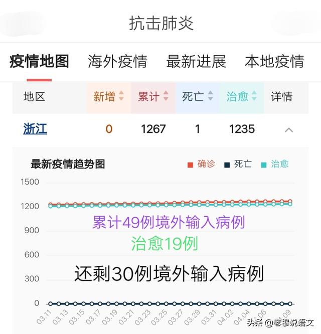渐江疫情近期情况:浙江疫情最新消息