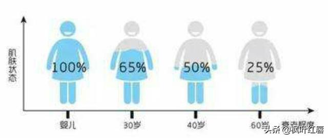 水解胶原纤脸面膜胶(水解胶原精华面膜)