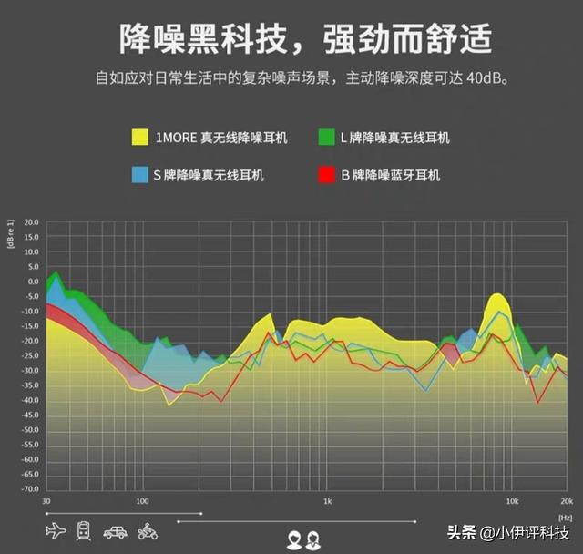 京东电器城市旗舰店重庆永川店930盛大开业，双十一最适合购买哪些科技产品