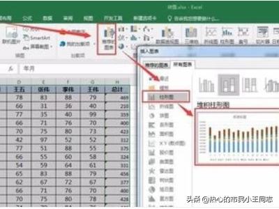 怎么在excel中做图表,Excel如何制作组合图表？