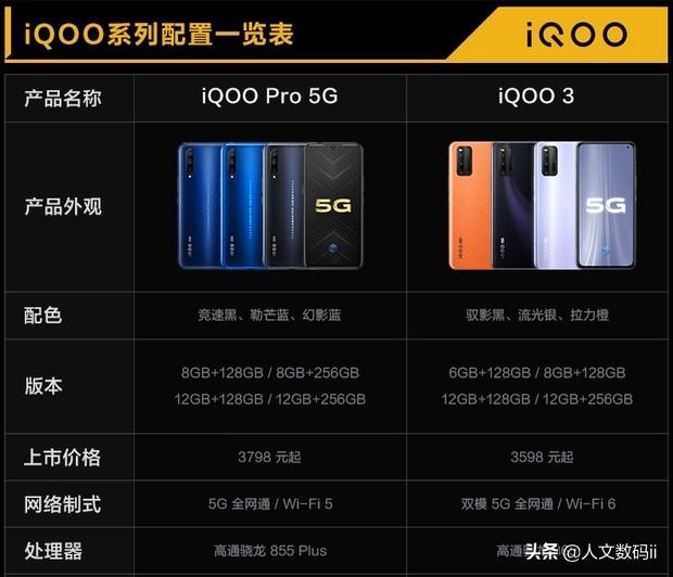 同样是骁龙865处理器，为什么有人说iQOO 3更优秀呢？