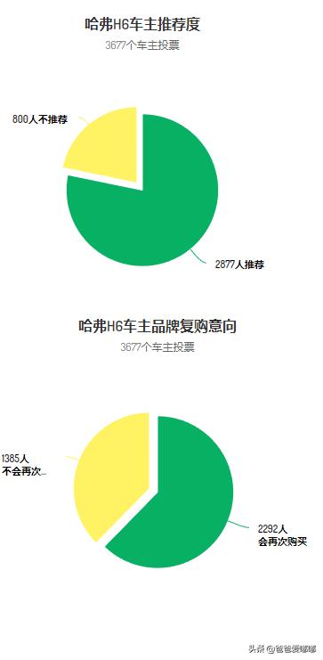 10万元内买哪个牌子国产车靠谱一点,有什么推荐？