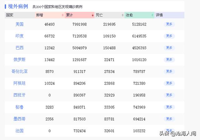 青岛新冠阳性（青岛新冠疫情确诊病例）