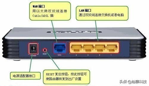 入户的光纤箱在餐厅，想把路由器放到客厅，如何实现客厅电视、卧室电视和宽带的使用？插图3