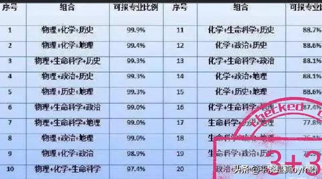 河南2019年高考考生106万，又是第一，你怎么看？