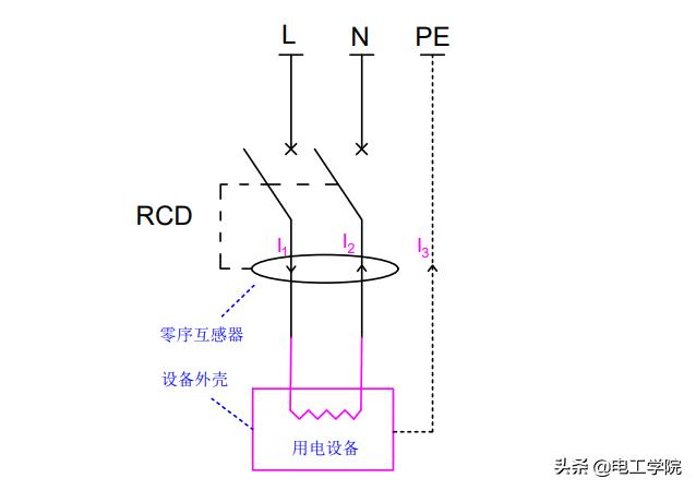 申素毓 三级:申素毓出生日期 介绍一下漏电保护开关的作用与原理？