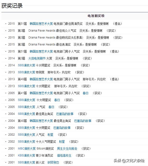 赵寅成孔孝真:赵寅成在韩国娱乐圈属于什么样的地位