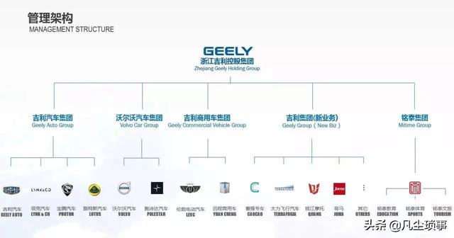 伦敦电动汽车，吉利控股集团和吉利汽车有什么关系