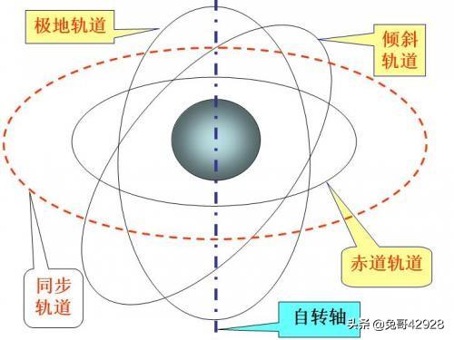 卫星能拍到飞机吗，奥维地图真的是卫星拍摄的吗飞机也被拍到了，无意间发现的，求解