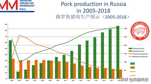 猪病防治网32:我国今后的养猪格局是什么样的？中小规模猪场出路在哪里？