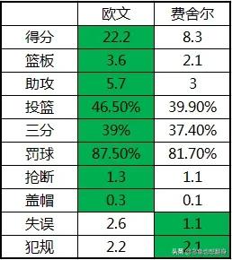 埃迪琼斯:埃迪琼斯和科比的故事 哪些NBA球员签约时被当作角色球员，结果变成了球队大腿？