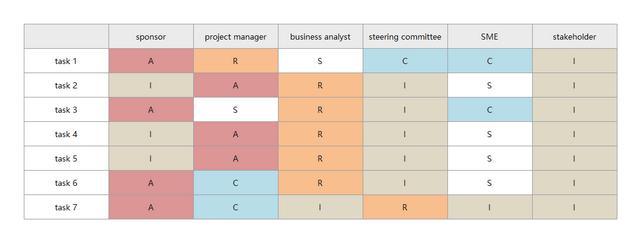项目管理工具方法有哪些，项目经理通常会使用哪些工具