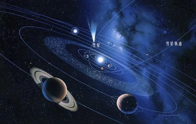 幡状云:彗星的故乡奥尔特云是个什么样的天体