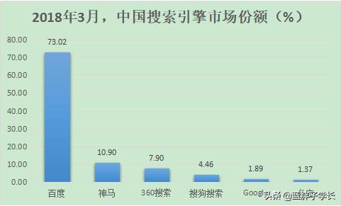 度娘的祼照:既然大家这么鄙视百度，为什么没人做一个更好的搜索引擎